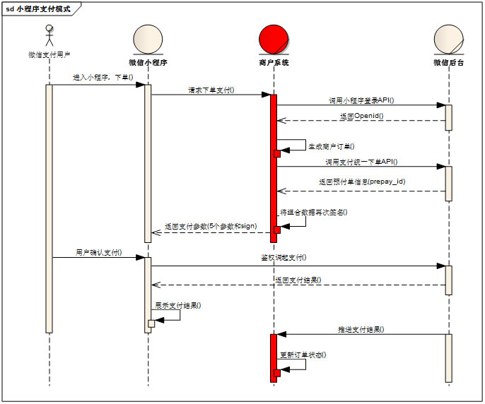 支付业务流程时序图.jpg