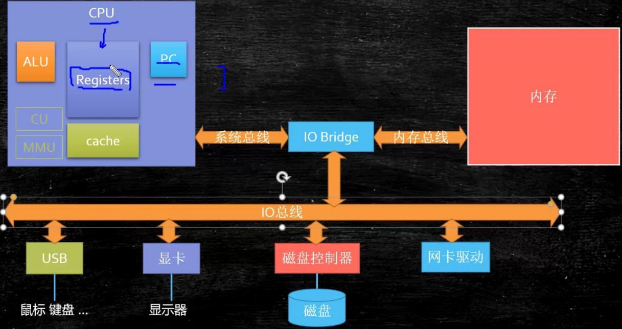 面试加油站——第五期（计算机底层基础知识扫盲）