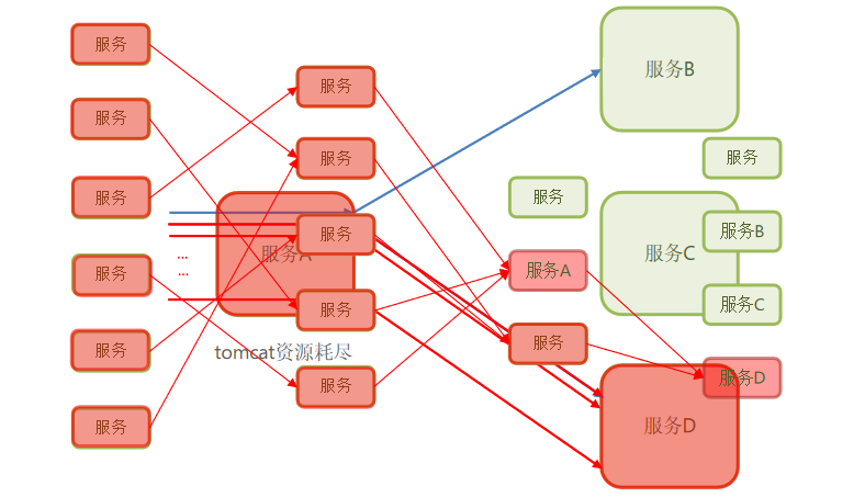 Sentinel限流熔断降级——知识点总结