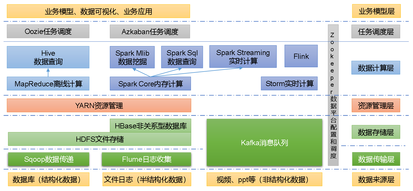 Hadoop集群的搭建基础与准备工作