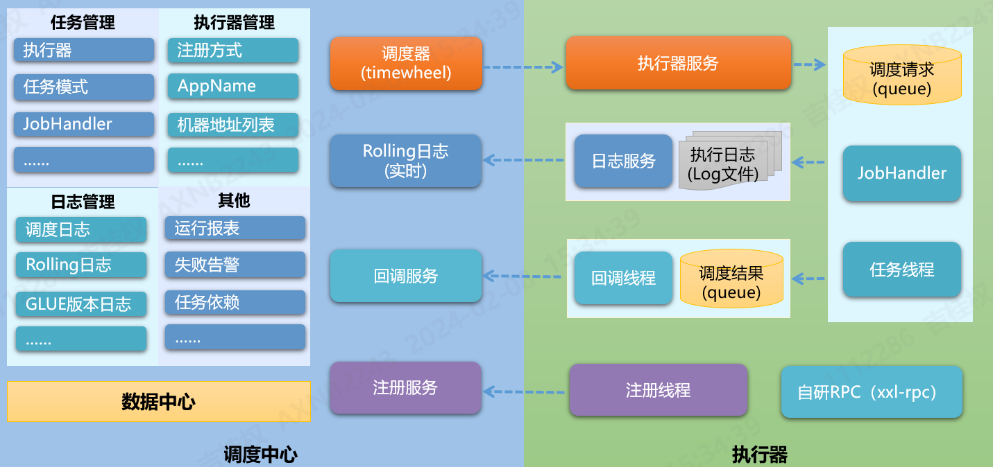 xxl-job的安装与使用（2.4.0）